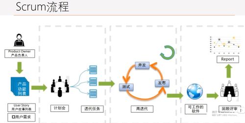 軟件設計與開發 開發模式、設計模式、設計原則與架構的全面解析