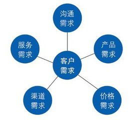 從構想到上線 一款App軟件的設計與開發全流程解析