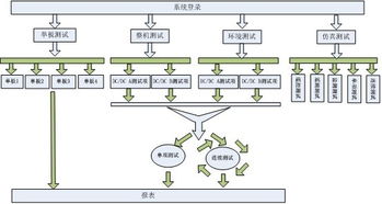 基于柔性測(cè)試技術(shù)的通用衛(wèi)星電源變換器測(cè)試設(shè)備設(shè)計(jì)與實(shí)現(xiàn)——軟件設(shè)計(jì)與開發(fā)