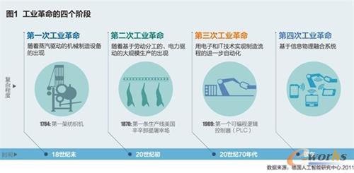 工業(yè)互聯(lián)網(wǎng)托起“中國(guó)制造2025”