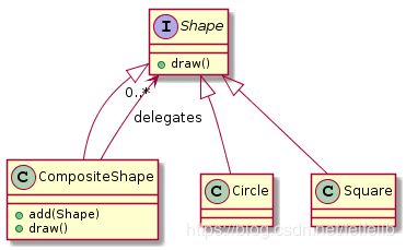 Composite模式 敏捷軟件開發(fā)中的樹形結(jié)構(gòu)利器