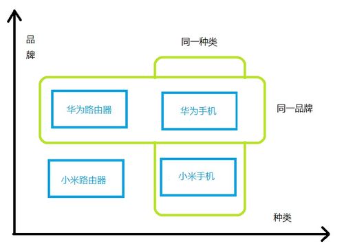抽象工廠模式 軟件設(shè)計中的“萬能插座”